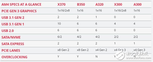 AMD Ryzen 5处理器深度测评:终于不被Intel再踩在脚下!