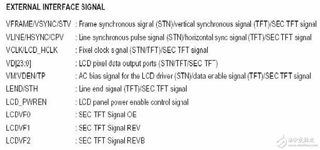 系统中显示部分的子程序与字模数据结构互相关联,这里将ASCII字符显示子程序和单独显示汉字字模的子程序列出来,根据这两个子程序也可以看出显示部分的显示程序实现原理