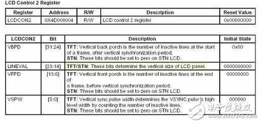 系统中显示部分的子程序与字模数据结构互相关联,这里将ASCII字符显示子程序和单独显示汉字字模的子程序列出来,根据这两个子程序也可以看出显示部分的显示程序实现原理