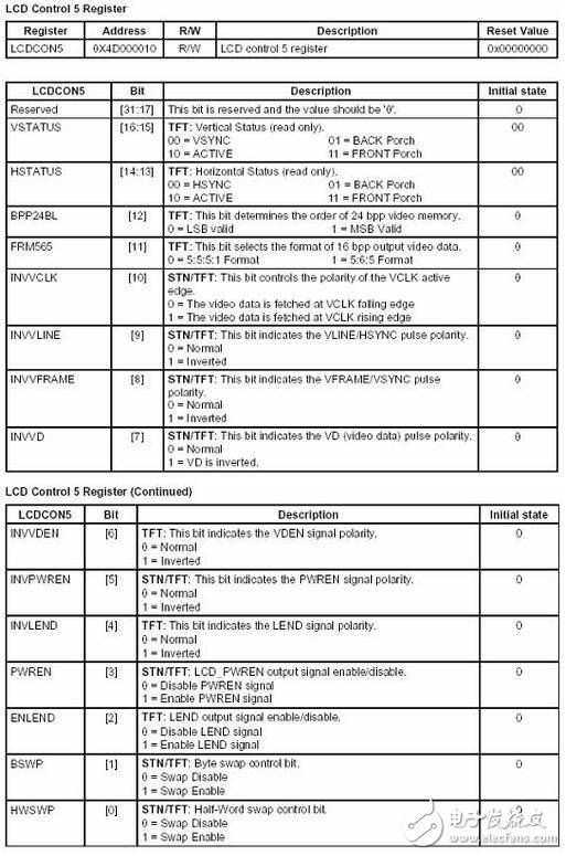 系统中显示部分的子程序与字模数据结构互相关联,这里将ASCII字符显示子程序和单独显示汉字字模的子程序列出来,根据这两个子程序也可以看出显示部分的显示程序实现原理