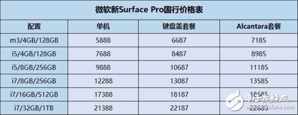 至少卖掉一个肾:微软国行Surface Pro正式开卖