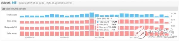 勒索病毒最新消息：勒索蠕虫病毒越发嚣张 补丁必须打