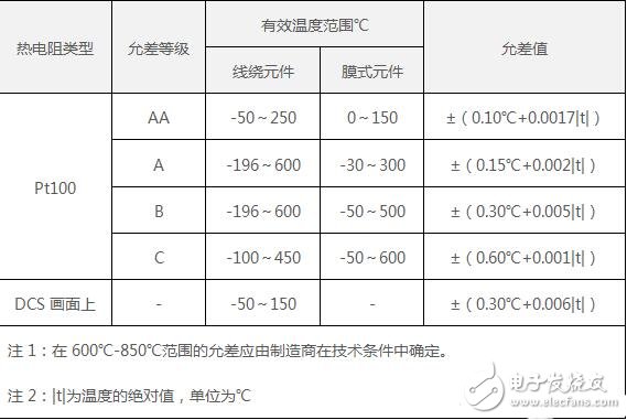 pt100温度传感器的工作电路及原理与pt100温度传感器的检定点选择