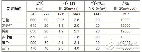 精细薄膜电阻的威廉希尔官方网站
开展代表了能够被大量商用的精细电阻威廉希尔官方网站
,也是目前最盛行的精细电阻威廉希尔官方网站
。经过长时间多层的膜层堆积,高精细的调阻和后期的挑选,最优的精细薄膜电阻能够到达±2ppm/°C的温漂和±0.01%的精度,以及很好的长期稳定性。
