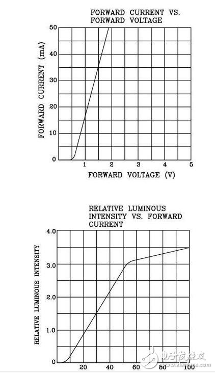 精细薄膜电阻的威廉希尔官方网站
开展代表了能够被大量商用的精细电阻威廉希尔官方网站
,也是目前最盛行的精细电阻威廉希尔官方网站
。经过长时间多层的膜层堆积,高精细的调阻和后期的挑选,最优的精细薄膜电阻能够到达±2ppm/°C的温漂和±0.01%的精度,以及很好的长期稳定性。