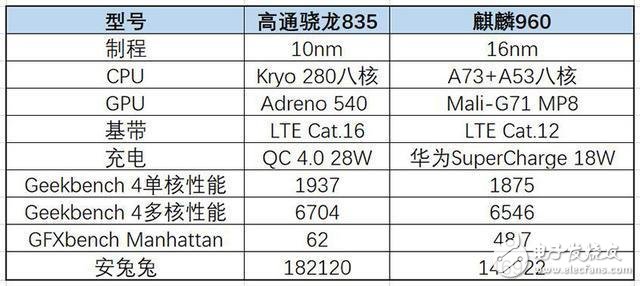 生死冤家荣耀9和小米6哪个好？雷布斯感到压力了吗？