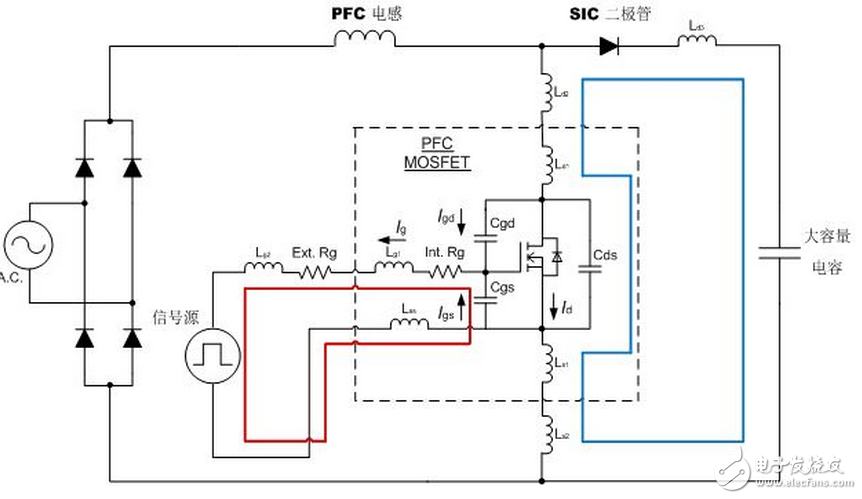 最新推出的TO247 4引脚封装MOSFET切换时间,比传统的TO247封装短。得益于开关损耗降低,最新推出的TO247 4引脚封装MOSFET实现了更高效率,如图5所示。在输入电压为110 Vac的满负荷试验条件下,相比于传统的TO247封装的试验结果,最新推出的TO247 4引脚封装MOSFET的效率提高了0.2%。在高电压情况下,即当输入电压为220 Vac时,也实现了与之一致的效率提升。