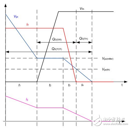 最新推出的TO247 4引脚封装MOSFET切换时间,比传统的TO247封装短。得益于开关损耗降低,最新推出的TO247 4引脚封装MOSFET实现了更高效率,如图5所示。在输入电压为110 Vac的满负荷试验条件下,相比于传统的TO247封装的试验结果,最新推出的TO247 4引脚封装MOSFET的效率提高了0.2%。在高电压情况下,即当输入电压为220 Vac时,也实现了与之一致的效率提升。
