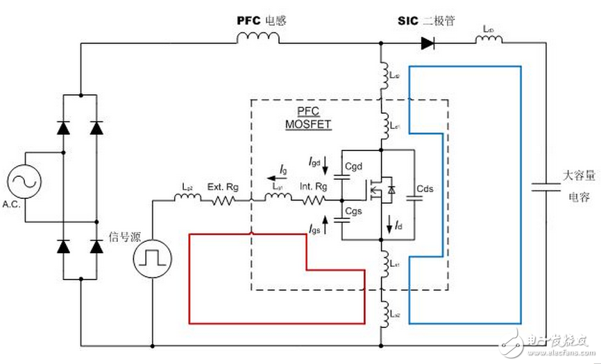 最新推出的TO247 4引脚封装MOSFET切换时间,比传统的TO247封装短。得益于开关损耗降低,最新推出的TO247 4引脚封装MOSFET实现了更高效率,如图5所示。在输入电压为110 Vac的满负荷试验条件下,相比于传统的TO247封装的试验结果,最新推出的TO247 4引脚封装MOSFET的效率提高了0.2%。在高电压情况下,即当输入电压为220 Vac时,也实现了与之一致的效率提升。