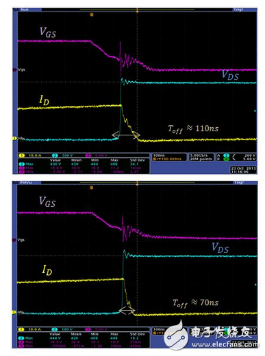 最新推出的TO247 4引脚封装MOSFET切换时间,比传统的TO247封装短。得益于开关损耗降低,最新推出的TO247 4引脚封装MOSFET实现了更高效率,如图5所示。在输入电压为110 Vac的满负荷试验条件下,相比于传统的TO247封装的试验结果,最新推出的TO247 4引脚封装MOSFET的效率提高了0.2%。在高电压情况下,即当输入电压为220 Vac时,也实现了与之一致的效率提升。