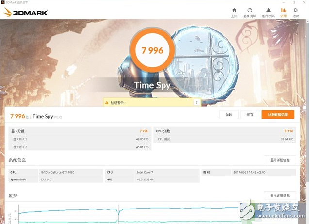 Intel旗舰i9性能怎么样?十核心酷睿i9-7900X评测:超频能力惊人