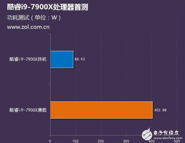 Intel旗舰i9性能怎么样?十核心酷睿i9-7900X评测:超频能力惊人