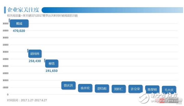 共享经济成达沃斯焦点:三个关键词读懂共享单车ofo的未来战略