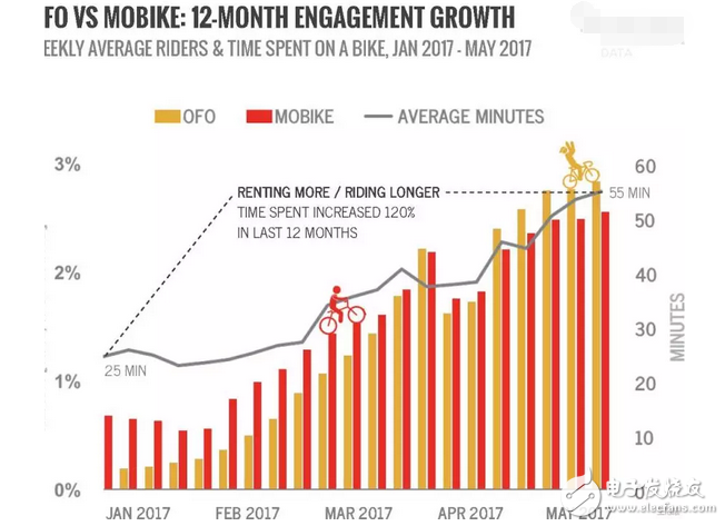 共享经济成达沃斯焦点:三个关键词读懂共享单车ofo的未来战略