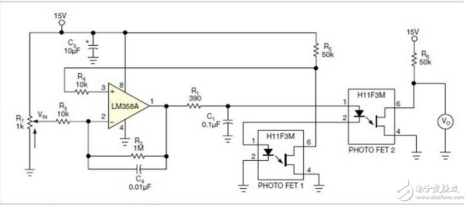 光电FET可以用作一只可变电阻,或与一只固定电阻一起用作电位器。H11F3M光电FET有7.5kV的隔离电压,因此能够安全地控制高压电路参数。但这些器件的非线性传输特性可能成为问题(图1)。为了校正这种非线性,可以采用一种简单的反馈机制,使电位器产生一种线性响应(图2),本电路使用了两只光电FET,一只作反馈,另一只则用于需要隔离电位器的应用。