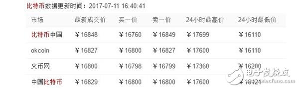 三天就可回本?起底比特币矿机逆天发展史