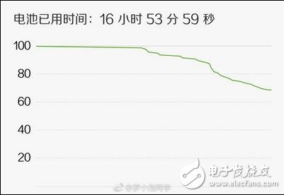 MIUI9最新消息，MIUI9自称运行18年不卡顿？雷军为何如此自信？安卓7.0的构架已经堪比ios了吗？