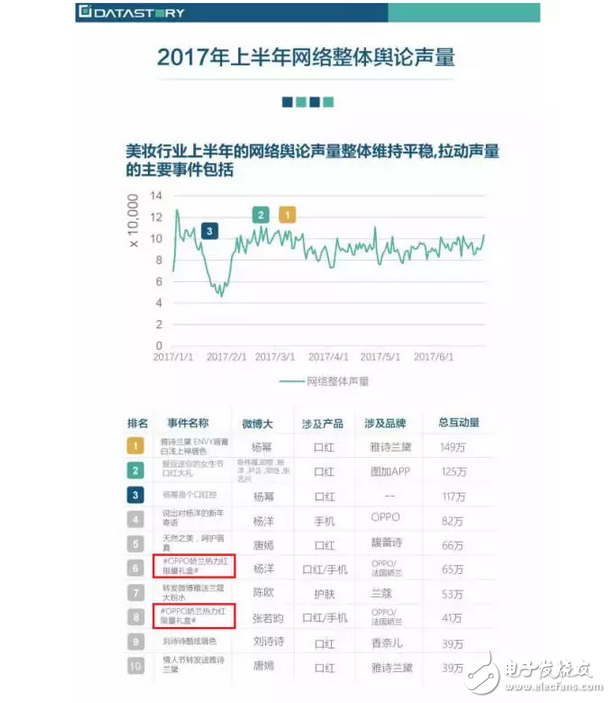 科技感十足、外观时尚,OPPO R11玩嗨跨界