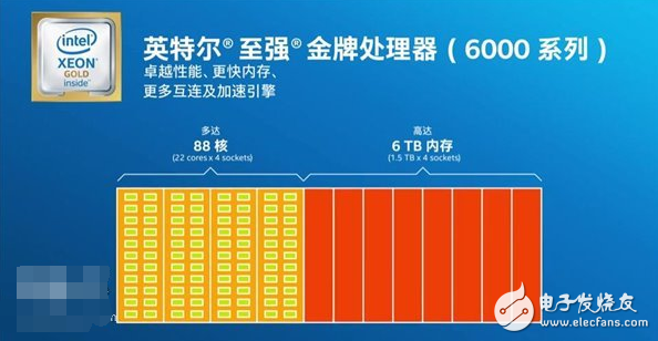 服务器处理器
