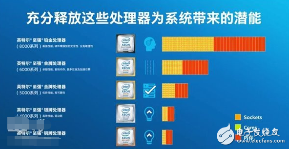 服务器处理器