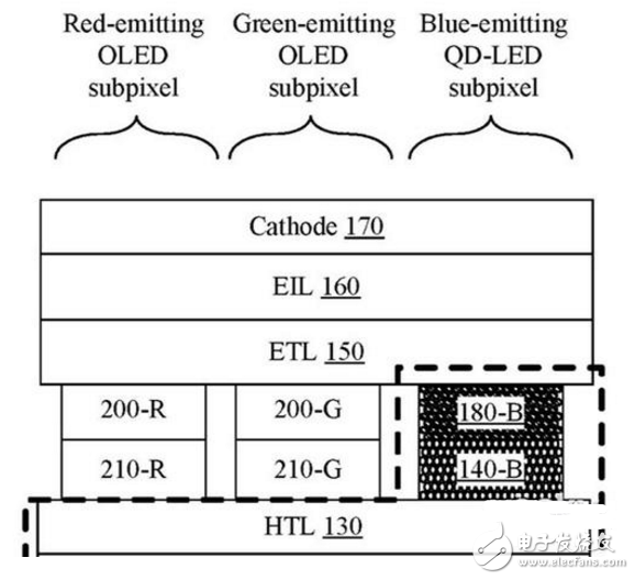 苹果开始玩高端:QLED+OLED集成显示器专利曝光