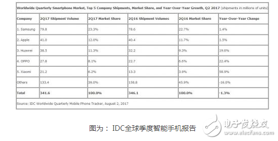 为手机行业的未来担忧?行业大咖为什么齐发声