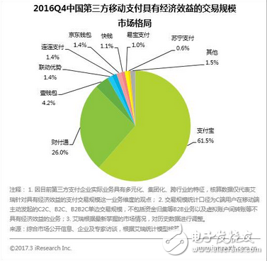社会趋势所致扫码支付已被微信支付宝垄断,银联更大的危机还在后头