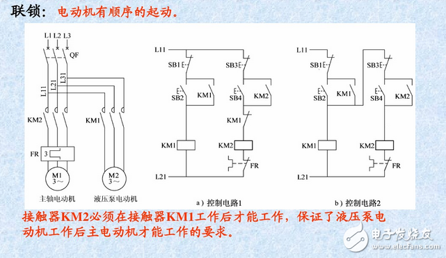 什么是自锁、互锁?自锁互锁工作原理与电路图