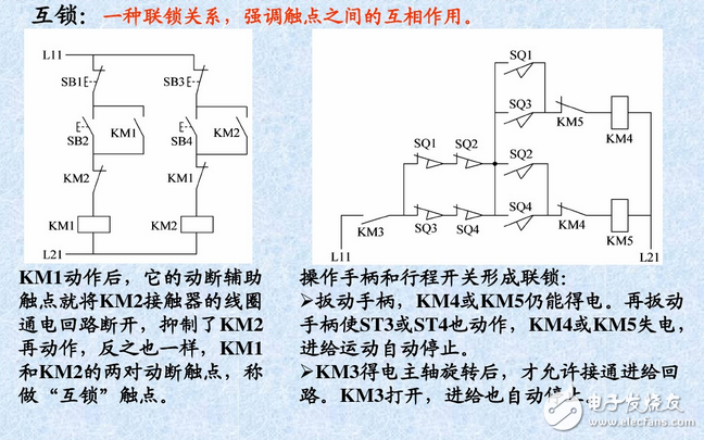 什么是自锁、互锁?自锁互锁工作原理与电路图