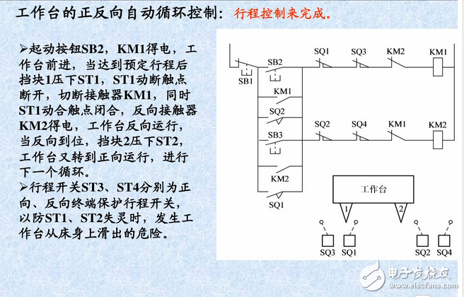 什么是自锁、互锁?自锁互锁工作原理与电路图