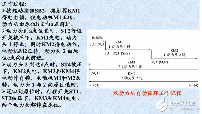 什么是自锁、互锁?自锁互锁工作原理与电路图