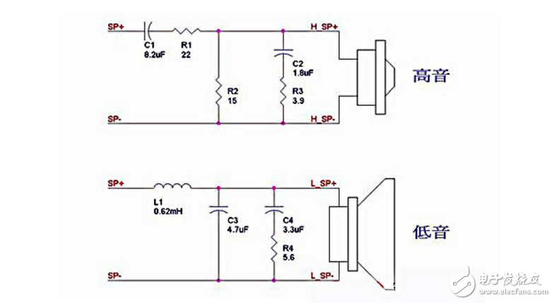 HL开发板配套的分频器(外部中端实现)C语言资料