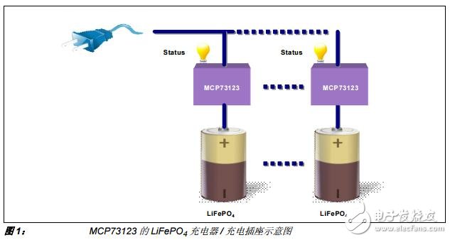 基于MCP73123的磷酸铁锂(LiFePO)电池充电器设计及研究