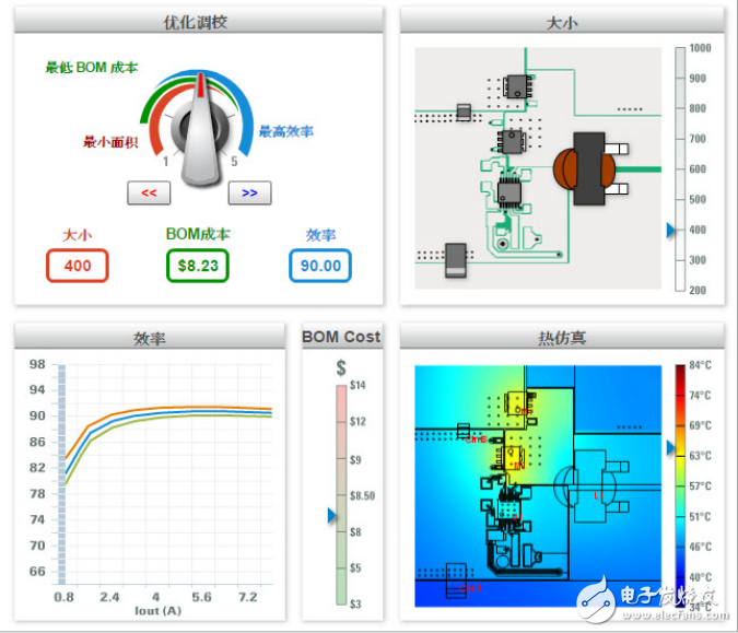 《别怕!WEBENCH其实很简单》,EEWORLD独家原创