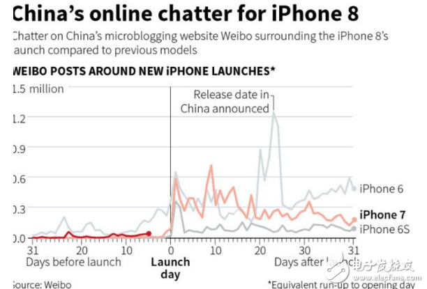iphone8上市多少钱?iPhone8初期2万一部?网友:这盘午餐肉可真贵