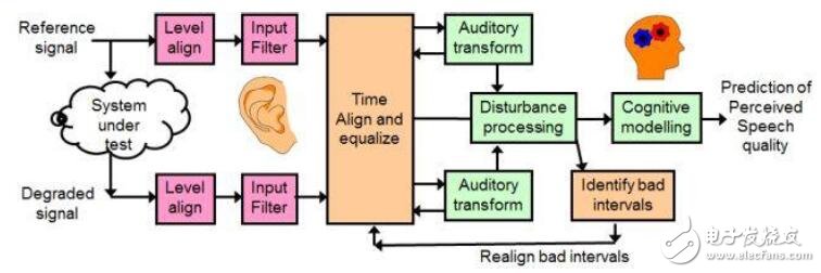 车载操作系统加速汽车智能化的设计指南