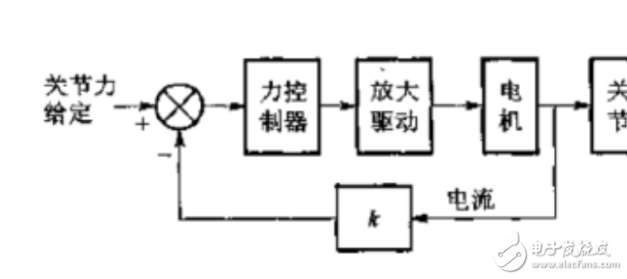 机器人控制方法根据不同参数的多种分类介绍