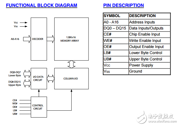 128K×16位低功耗CMOS SRAM,AS6C2016