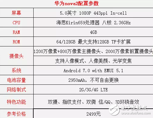 同样2499,华为nova2和小米note3你选谁?都是今年发布的高颜值手机!