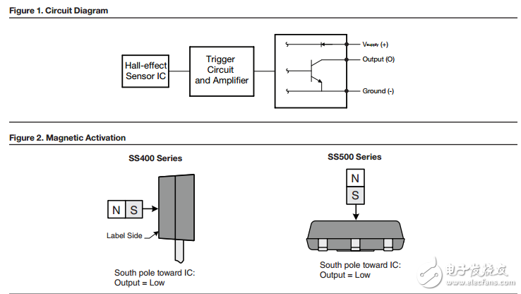 双极闭锁或单极数字霍尔效应传感器IC:SS400系列,ss500系列