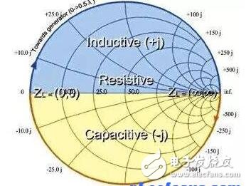 解析通信网路的阻抗匹配与射频传输线的英国威廉希尔公司网站
