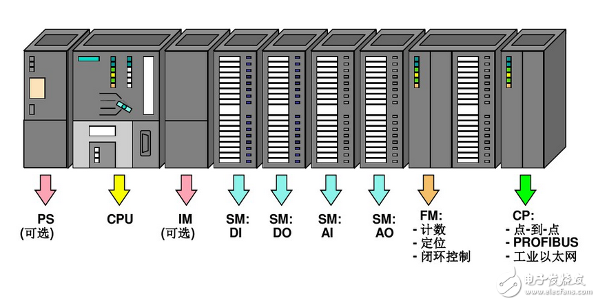 西门子S7-300中文手册免费下载(模块数据手册)