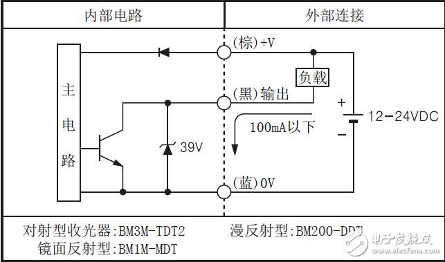 BM系列光电传感器的功能特性