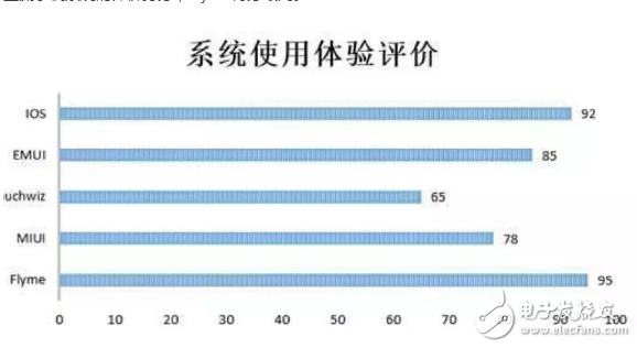 尺有所短寸有所长,魅族魅蓝6并未占尽优势?