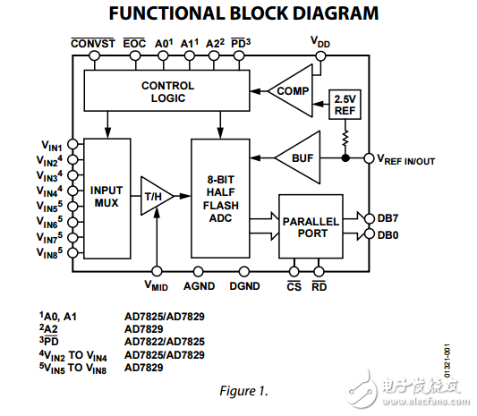 3V/5V,2MSPS,8位,1/4/8通道Sampling ADCs ad7825/AD7829/AD7822数据表