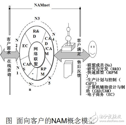 基于工业4.0的基础数字化工厂介绍