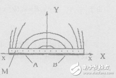 基于单片式电容传感器的动态测厚威廉希尔官方网站