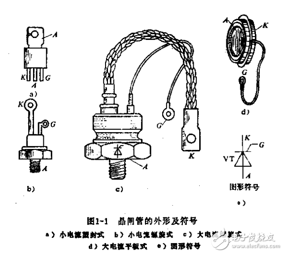 半导体变流威廉希尔官方网站
