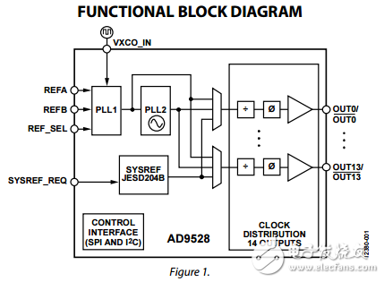 JESD204B时钟发生器14输出ad9528数据表LVDS威廉希尔官方网站