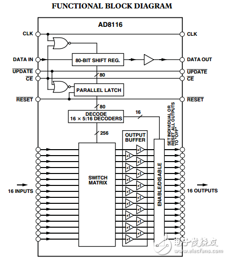 200兆赫,16*16缓冲视频交叉点开关AD8116数据表